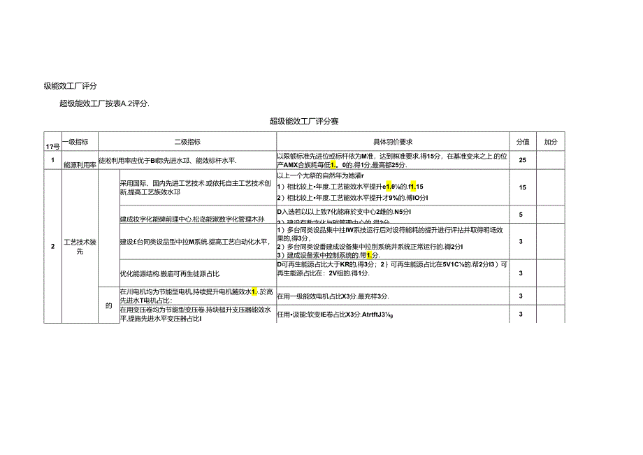 超级能效工厂评价要素和内容、主要用能设备能效指标评价标准.docx_第2页