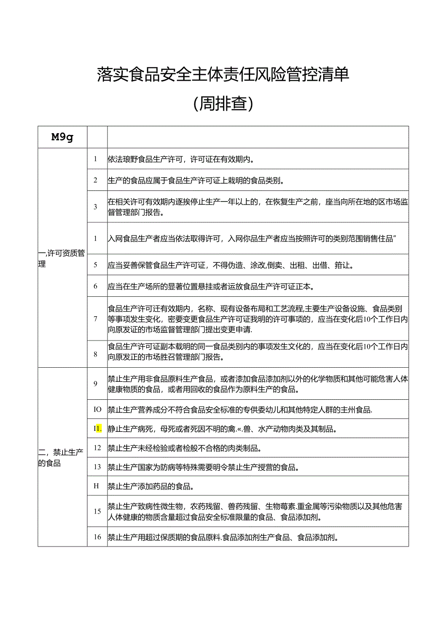 落实食品安全主体责任风险管控清单（周排查）.docx_第1页
