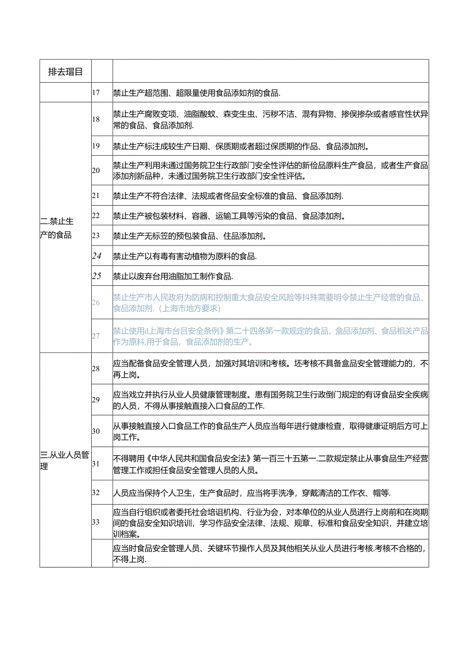 落实食品安全主体责任风险管控清单（周排查）.docx_第2页