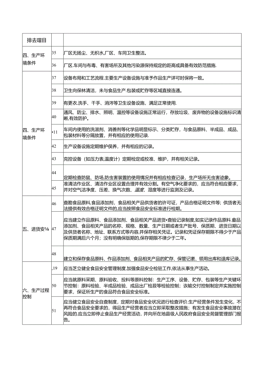 落实食品安全主体责任风险管控清单（周排查）.docx_第3页
