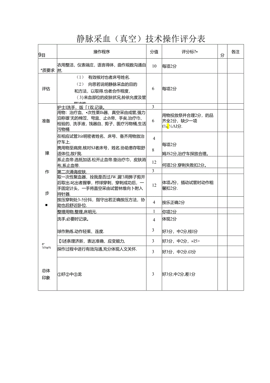 静脉采血（真空）技术操作评分表(医院护理表格).docx_第1页