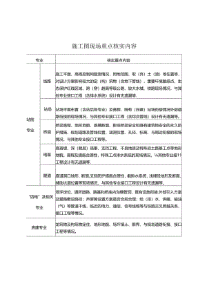 施工图现场核实表附件表格3-4.docx