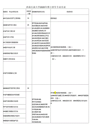 西南石油大学2020年博士招生专业目录.docx