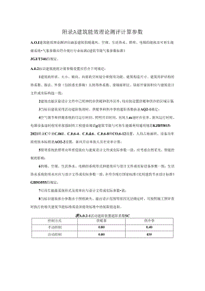 建筑能效理论测评计算参数、理论测评表、运行测评计算工具输入参数.docx