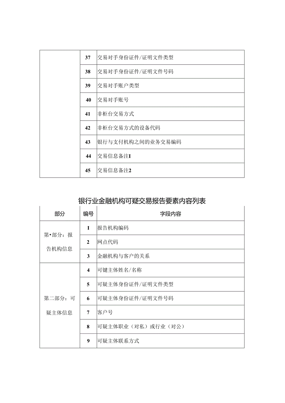 金融机构大额交易和可疑交易报告要素内容.docx_第3页