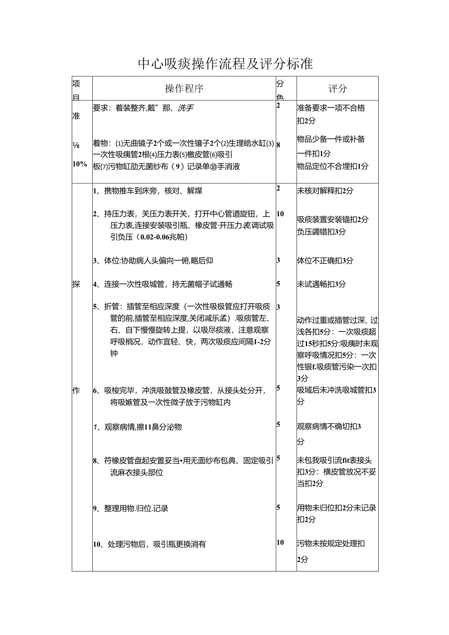 中心吸痰操作流程及评分标准.docx_第1页