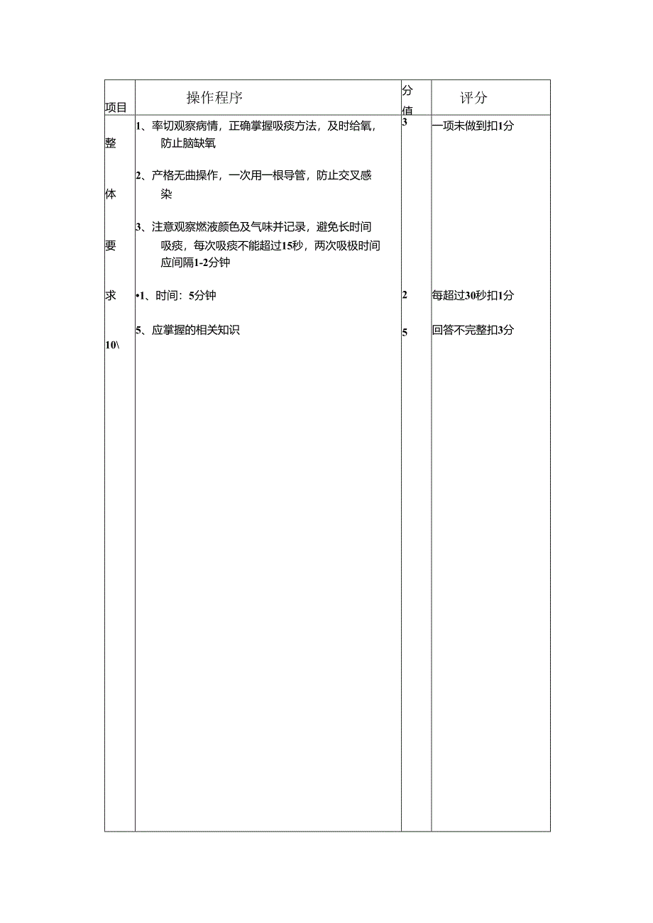 中心吸痰操作流程及评分标准.docx_第2页