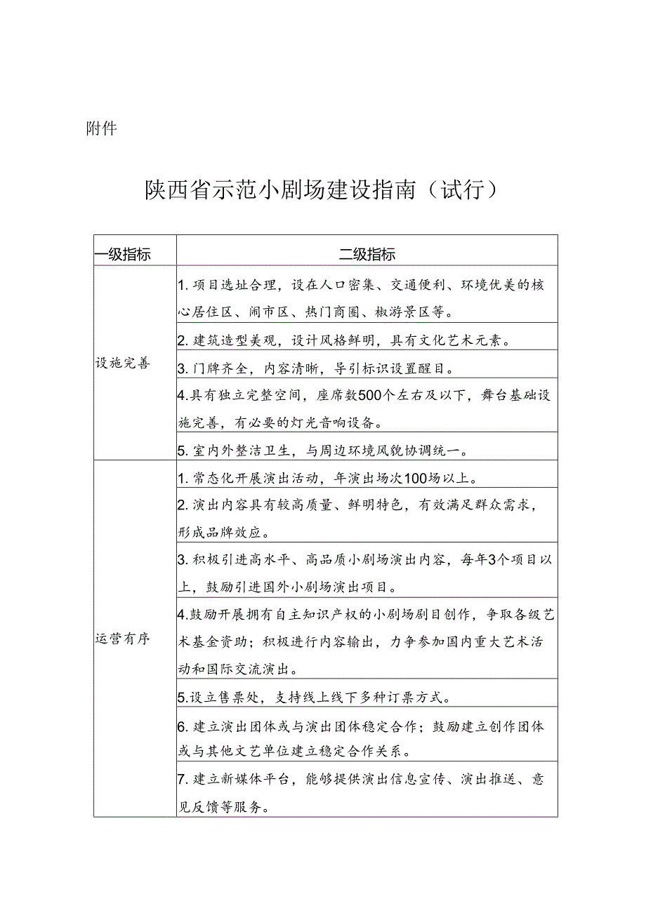 陕西省示范小剧场建设指南(试行).docx_第1页