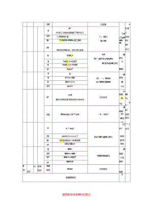 主播助理岗位绩效考核指标表.docx