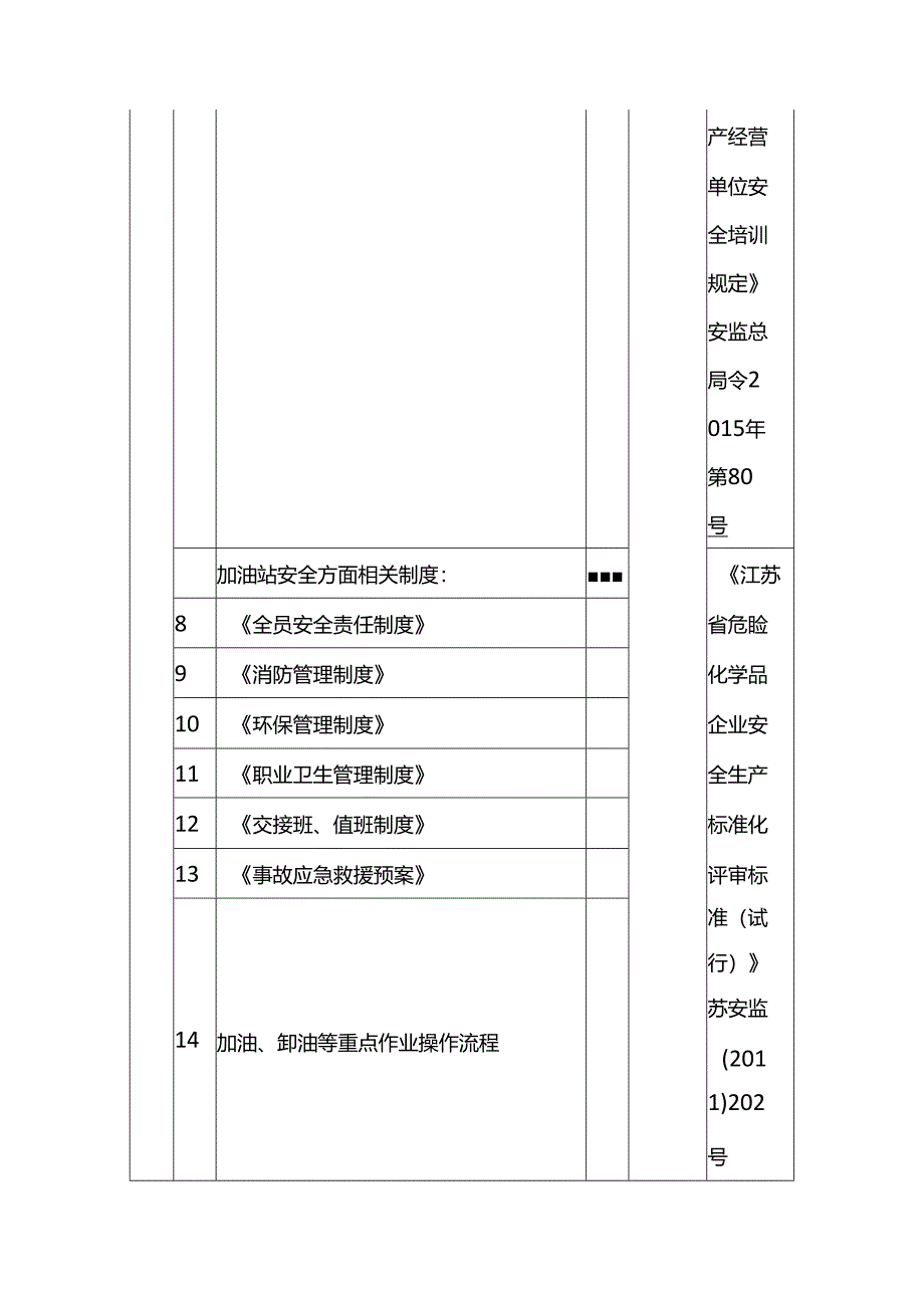 加油站安全检查表.docx_第3页