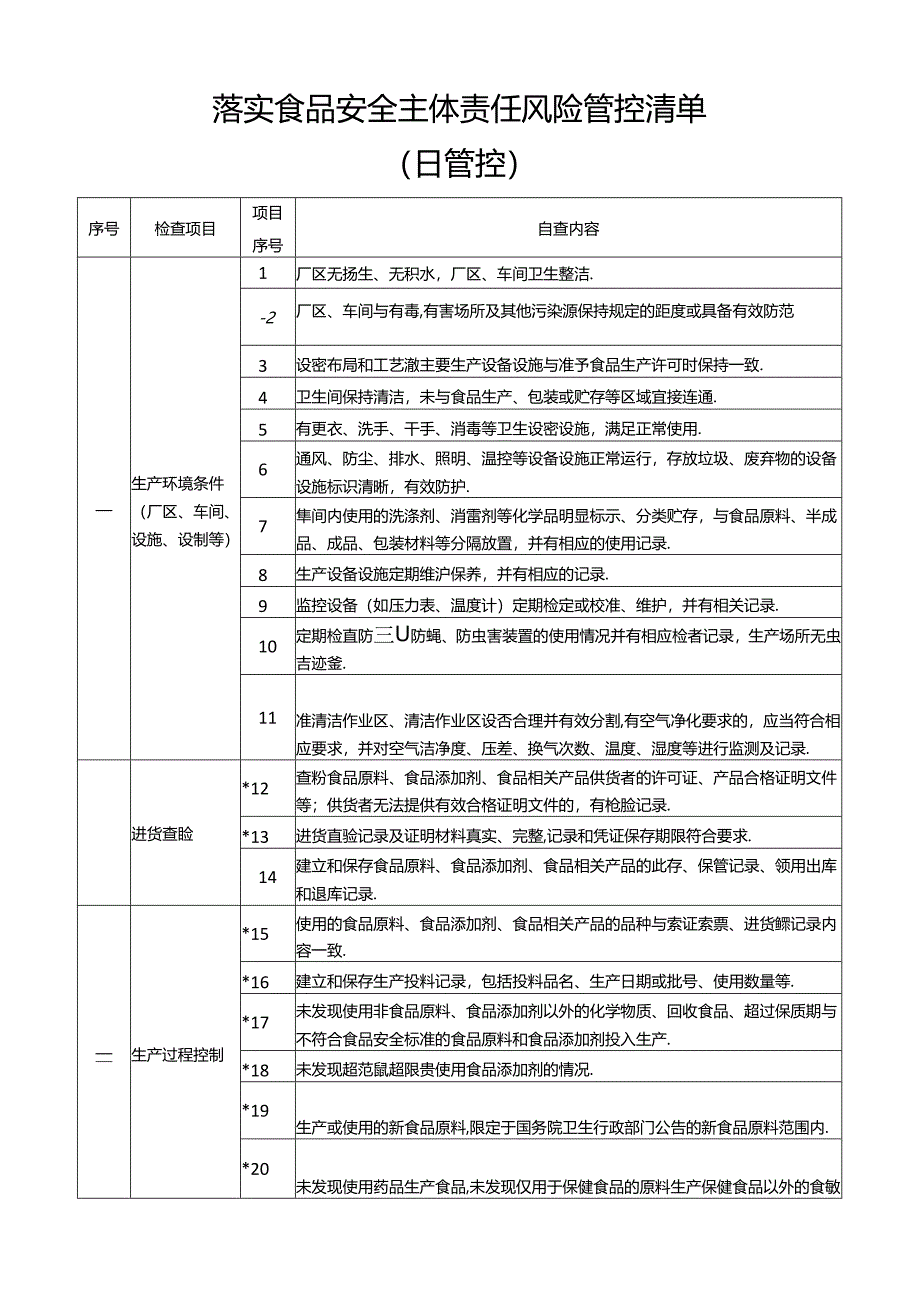 落实食品安全主体责任风险管控清单（日管控）.docx_第1页