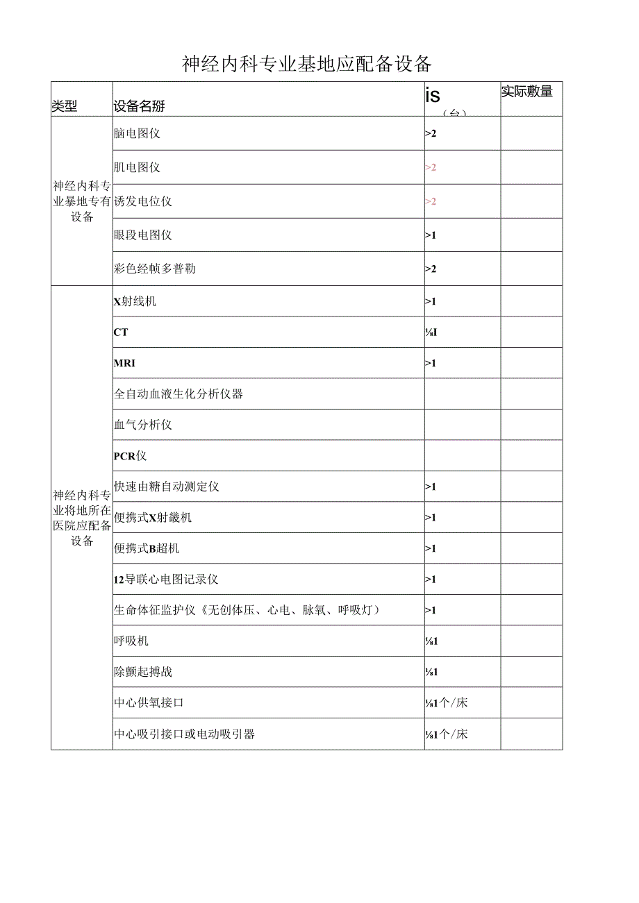 神经内科专业基地应配备设备表.docx_第1页