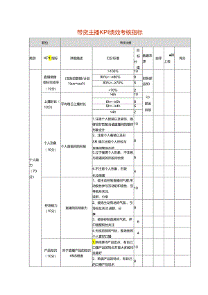 带货主播KPI绩效考核指标.docx