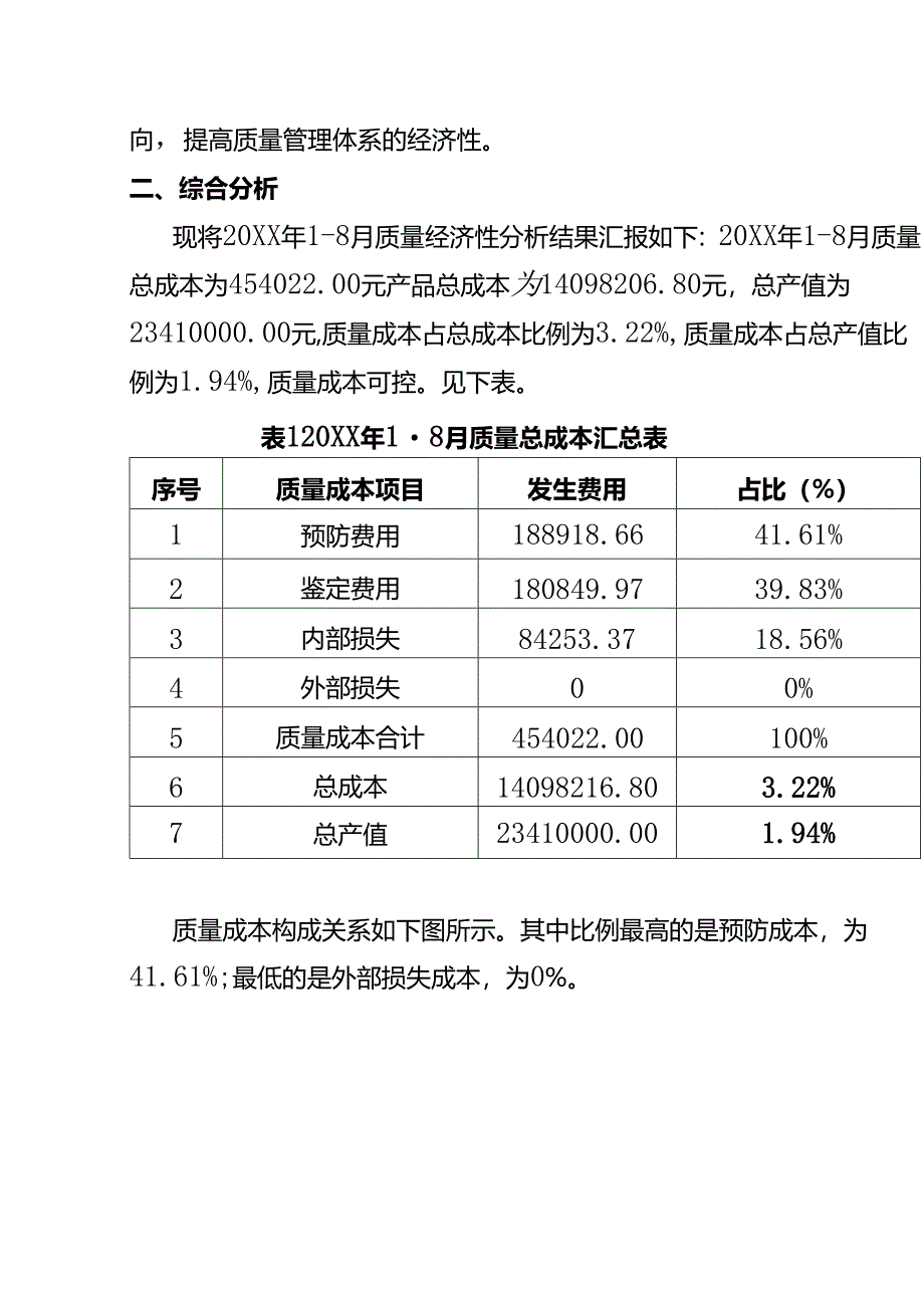 报表分析-质量经济分析报告模板.docx_第2页