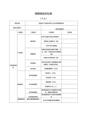 预期绩效目标表.docx