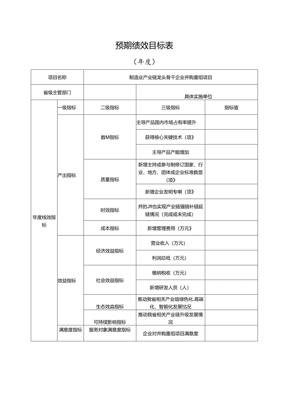 预期绩效目标表.docx_第1页