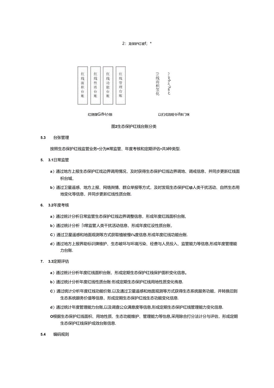 生态保护红线台账数据库技术规范.docx_第3页