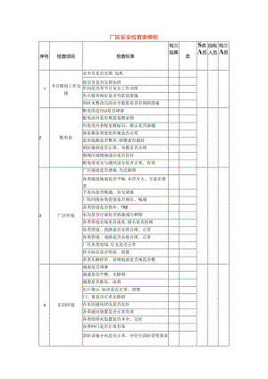 厂区安全检查表模板.docx