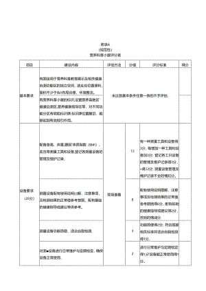 营养科普小屋评分表、不同场所营养科普小屋配备设备、宣传材料推荐、针对特定人群营养科普小屋宣教内容建议.docx