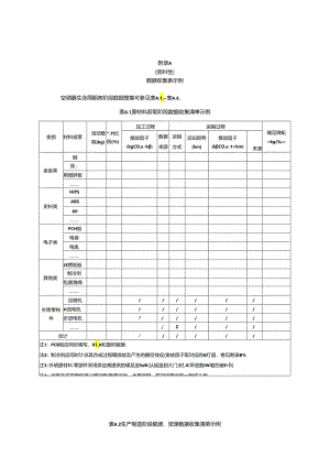 空调产品碳足迹数据收集表示例、常见温室气体和制冷剂全球变暖潜值（GWP）.docx