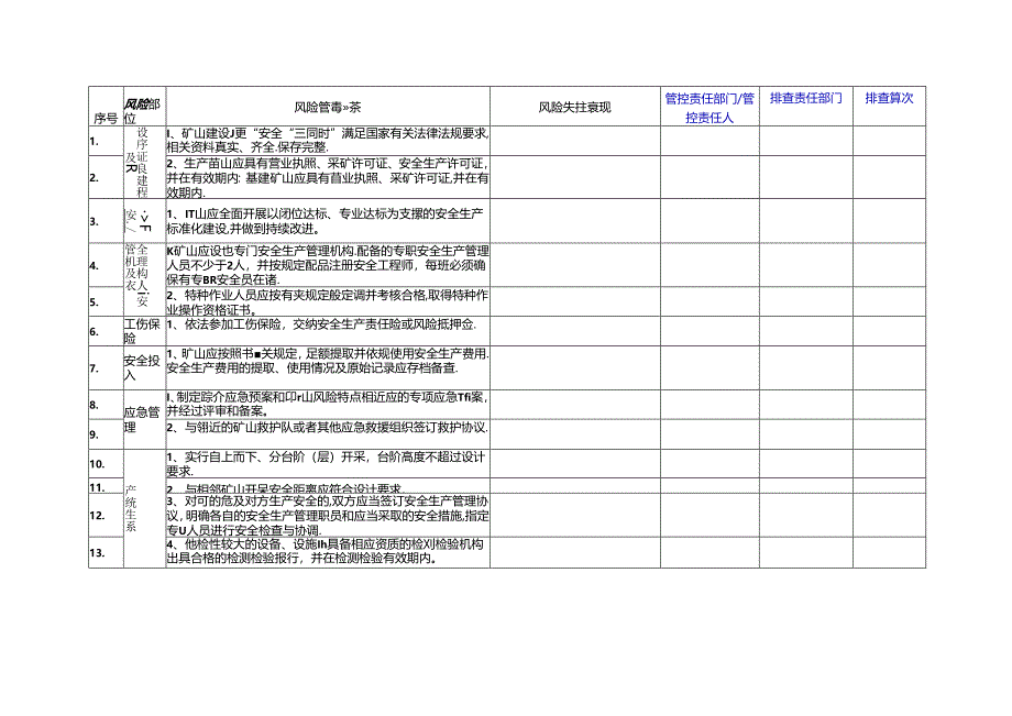 灰岩矿山企业（矿长每季度）隐患排查清单.docx_第2页