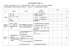 结构化面试表.docx