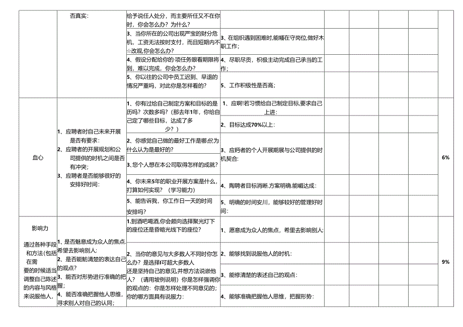 结构化面试表.docx_第3页