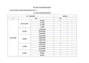 智慧工地应用场景及建设需求表.docx
