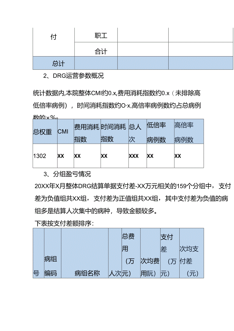 医院盈亏数据分析报告模板.docx_第2页