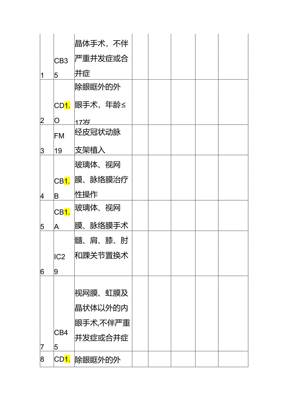 医院盈亏数据分析报告模板.docx_第3页