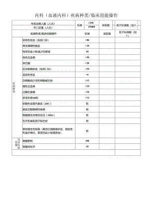 内科(血液内科)疾病种类 临床技能操作.docx
