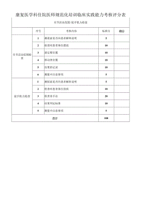 康复医学科住院医师规范化培训临床实践能力考核评分表格.docx