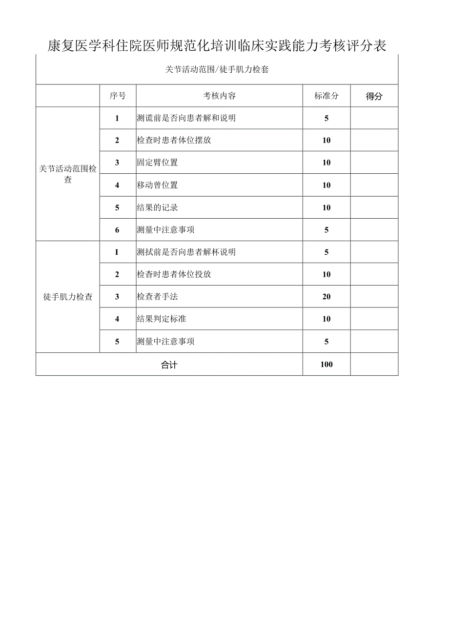康复医学科住院医师规范化培训临床实践能力考核评分表格.docx_第1页