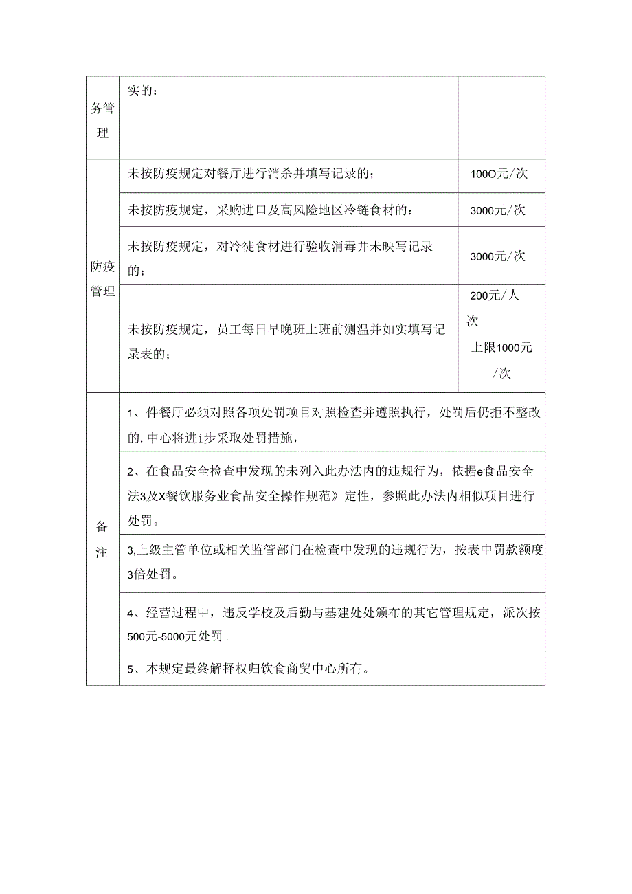 学校饮食商贸中心食品卫生安全违规扣款规定（食堂规章制度）.docx_第3页
