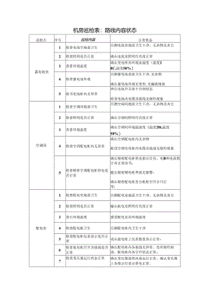 机房巡检表：路线内容状态.docx