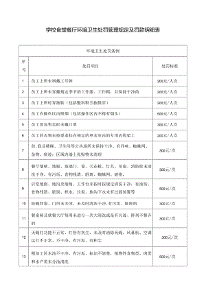 学校食堂餐厅环境卫生处罚管理规定及罚款明细表.docx