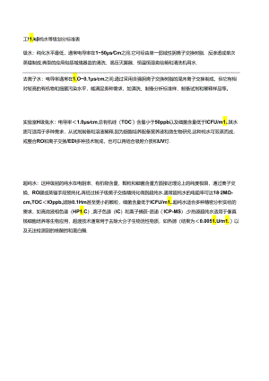 工业超纯水等级划分标准表.docx