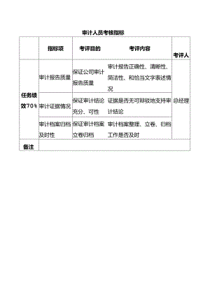 审计人员考核指标.docx