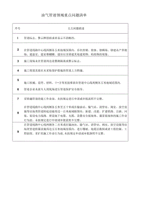 油气管道领域重点问题清单.docx