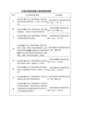 涉海涉渔领域重大事故隐患清单.docx
