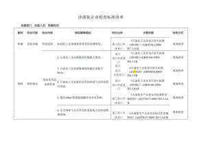 涉液氨企业检查标准清单.docx