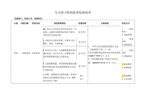 民爆企业安全保卫机构检查标准清单.docx