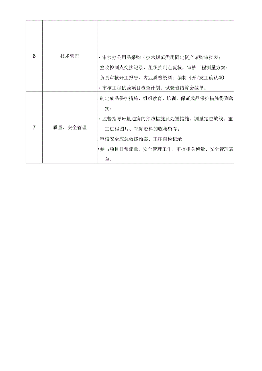 技术负责人岗位职责.docx_第2页