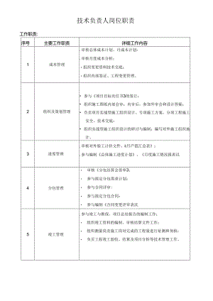 技术负责人岗位职责.docx