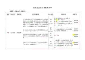 有机硅企业检查标准清单.docx