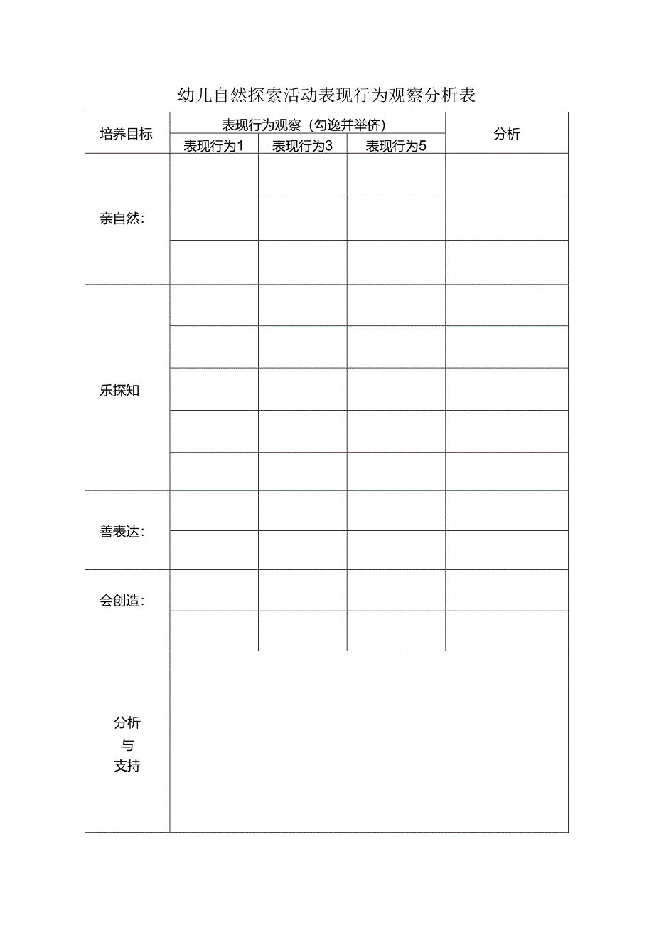幼儿园探索型学习活动表现行为分析评价表.docx_第2页