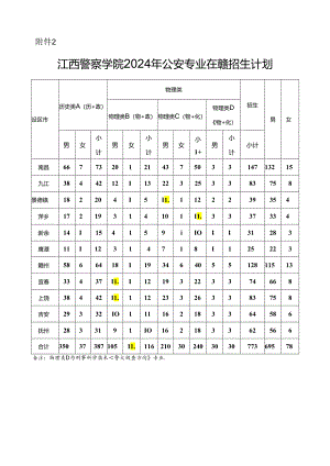 江西警察学院2024年公安专业在赣招生计划.docx