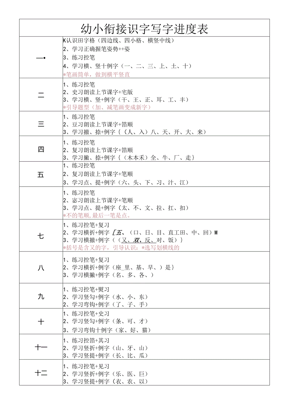 幼小衔接识字写字进度表.docx_第1页
