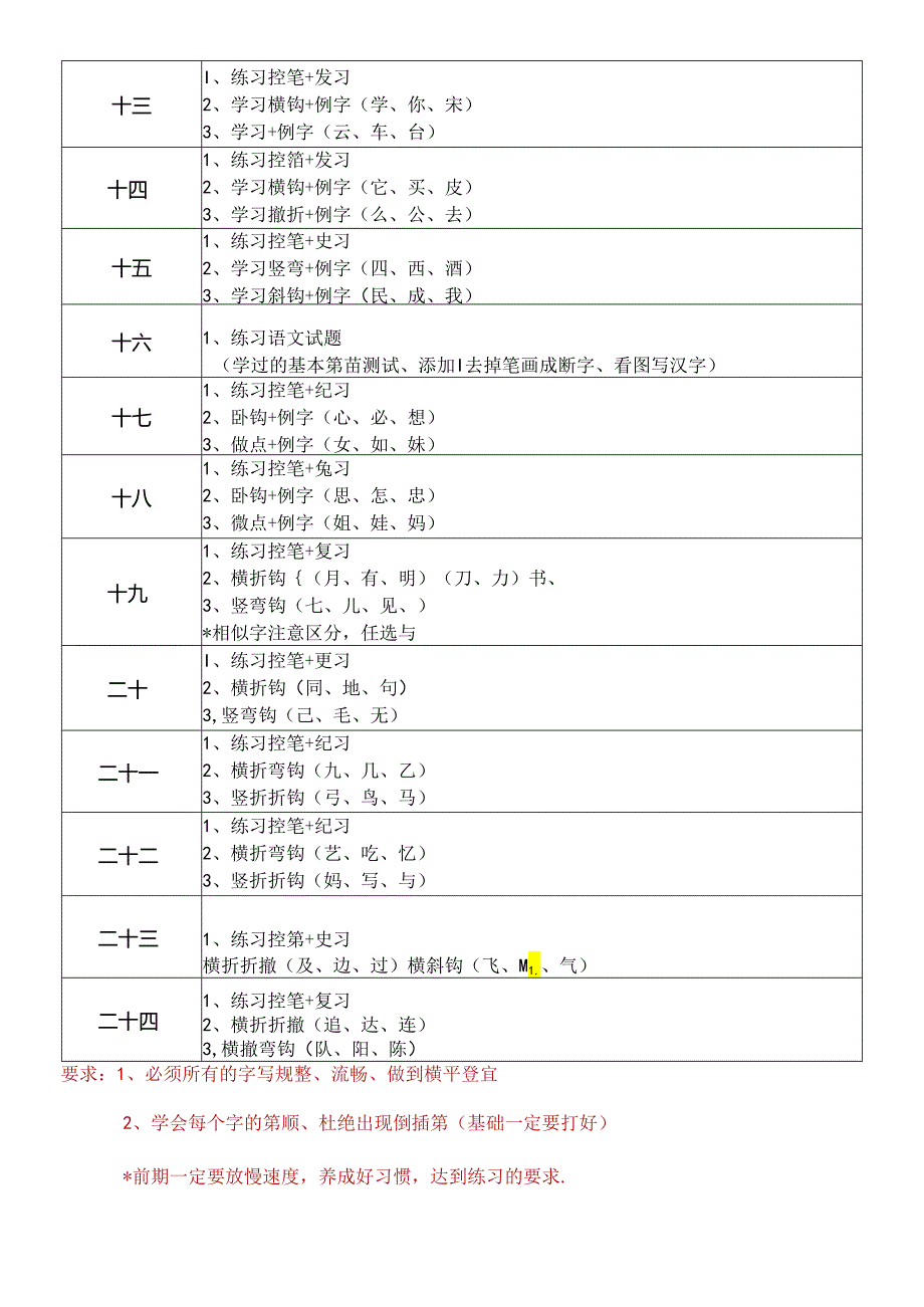 幼小衔接识字写字进度表.docx_第2页