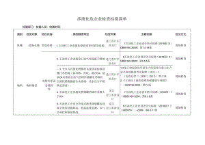 涉液化烃企业检查标准清单.docx